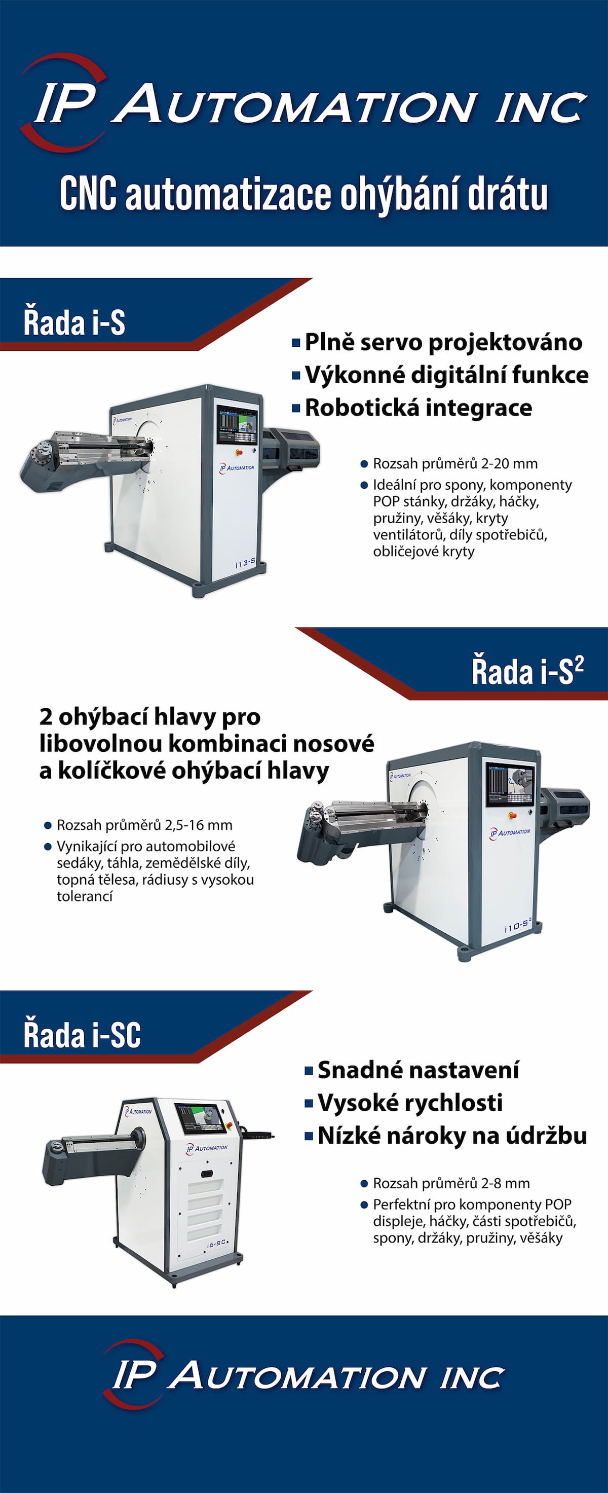 IP Automation - Banner 1